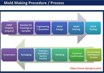 金 型 製作 と は