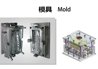 プラスチック射出成形金型業界の人気キーワードをまとめました。