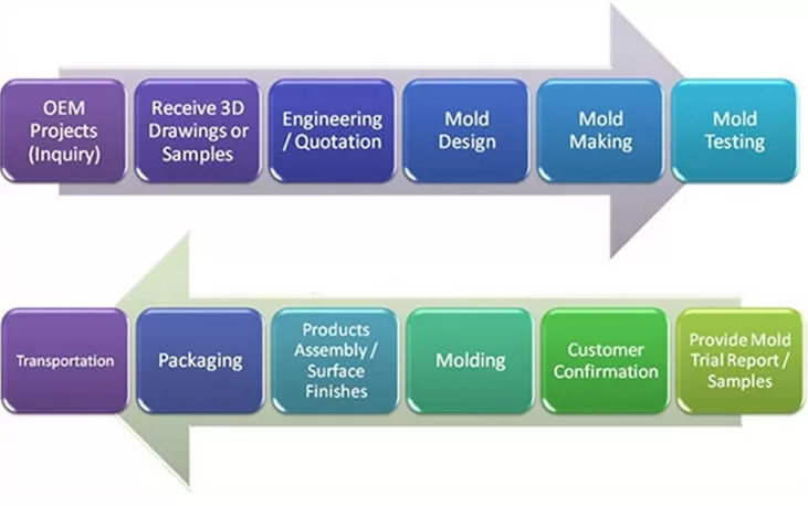 カバープレート電気射出成形金型 カバープレート電気射出成形金型