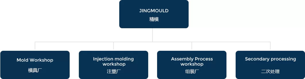 カバープレート電気射出成形金型